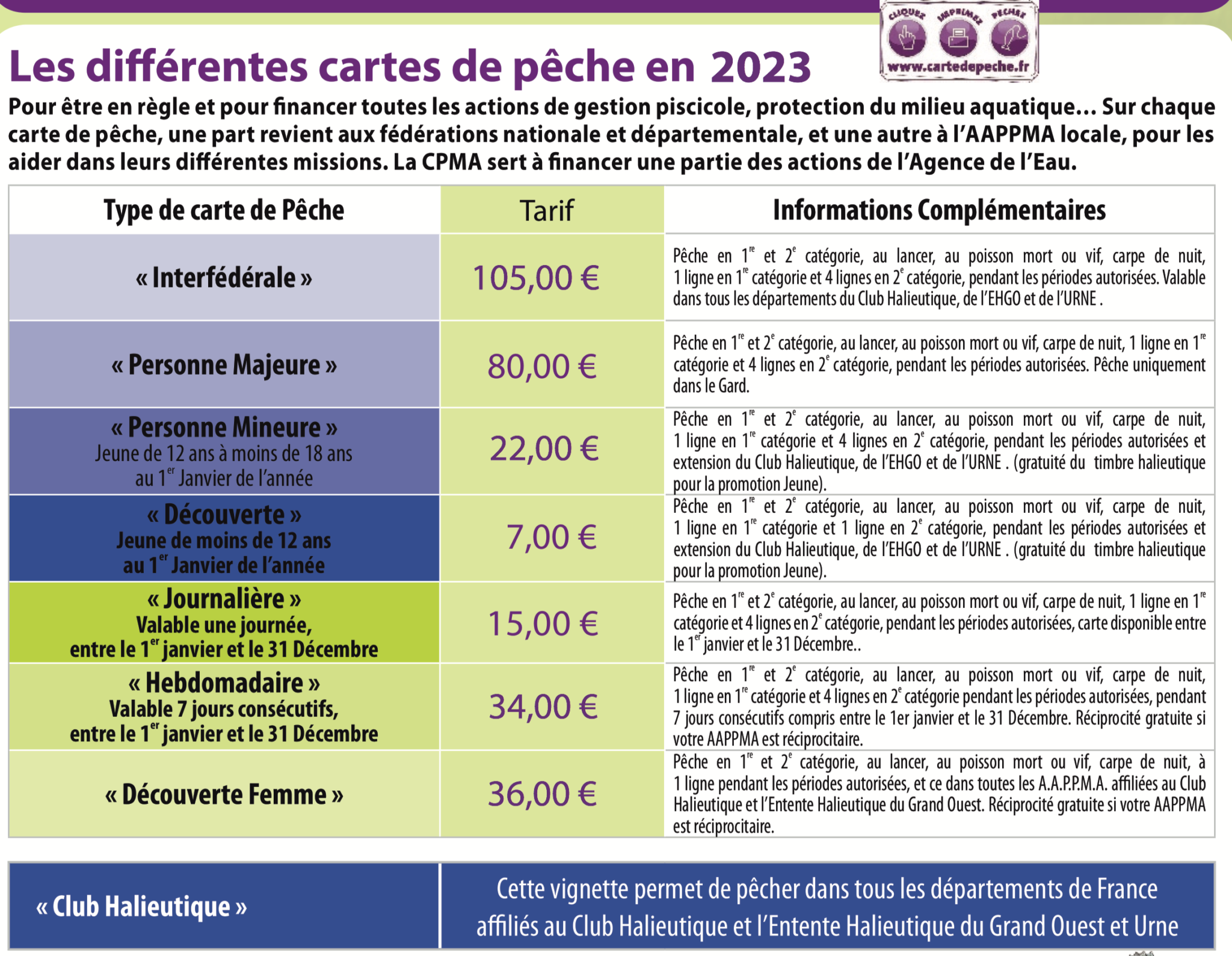 Carte de pêche 2023 Fédération de Pêche du Gard